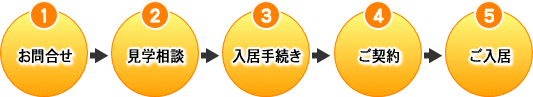 シニアハウスに入居