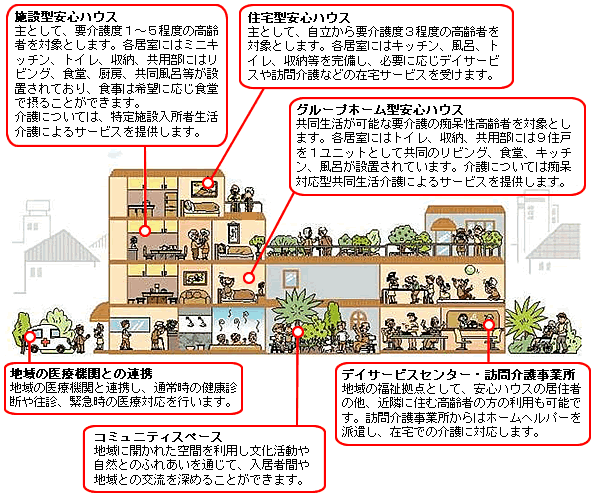 高齢者住宅に訪問介護